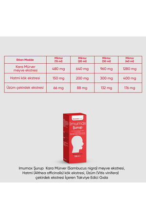 İmuneks Imumax Şurup 150 ml