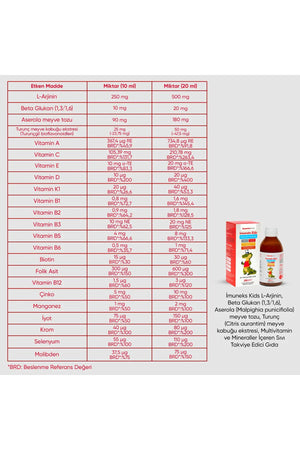 İmuneks Kids Multivitamin ve Mineraller 250 ml