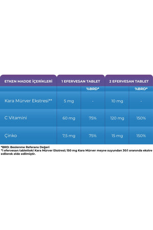 Sambucol 15 Efervesan Tablet