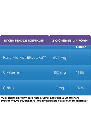 Sambucol 20 Çiğnenebilir Form