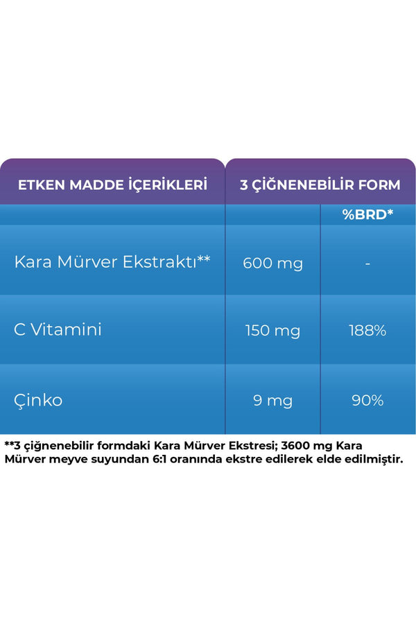 Sambucol 20 Çiğnenebilir Form