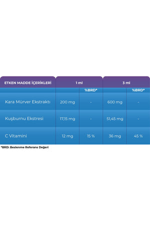 Sambucol Kids Drops 20 ml