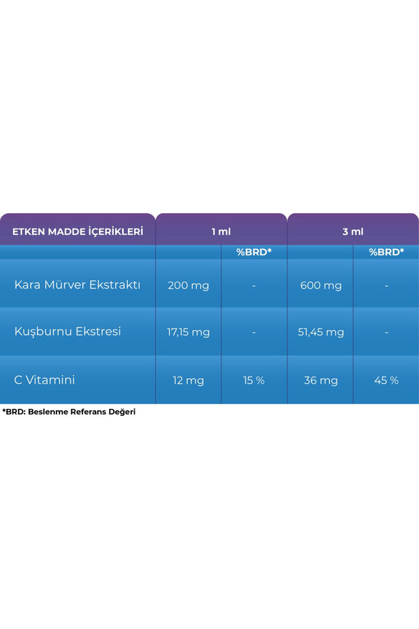 Sambucol Kids Drops 20 ml