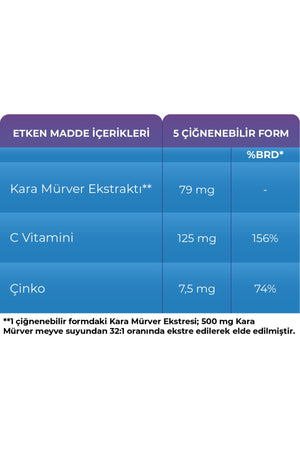 Sambucol Plus Kids Yummies 60 Çiğnenebilir Form