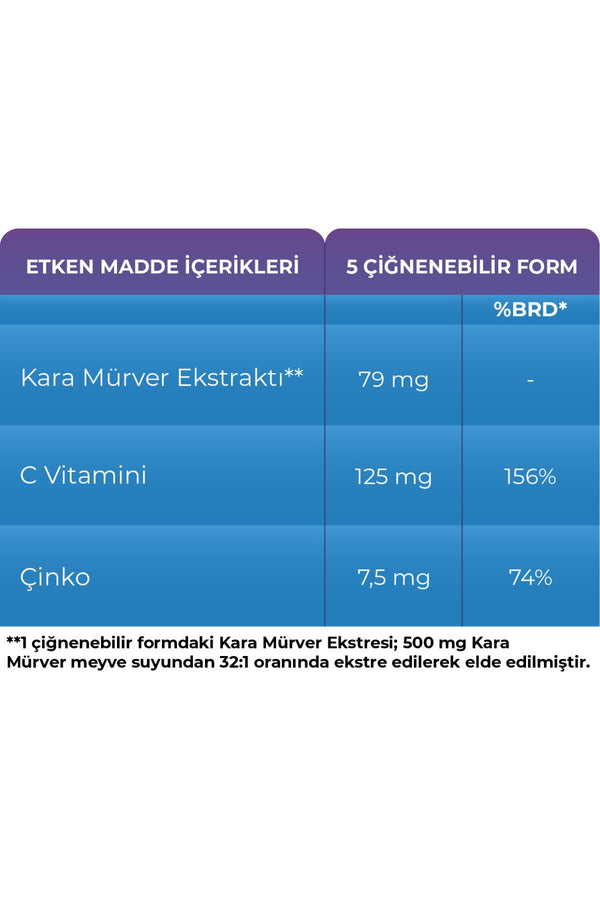 Sambucol Plus Kids Yummies 60 Çiğnenebilir Form
